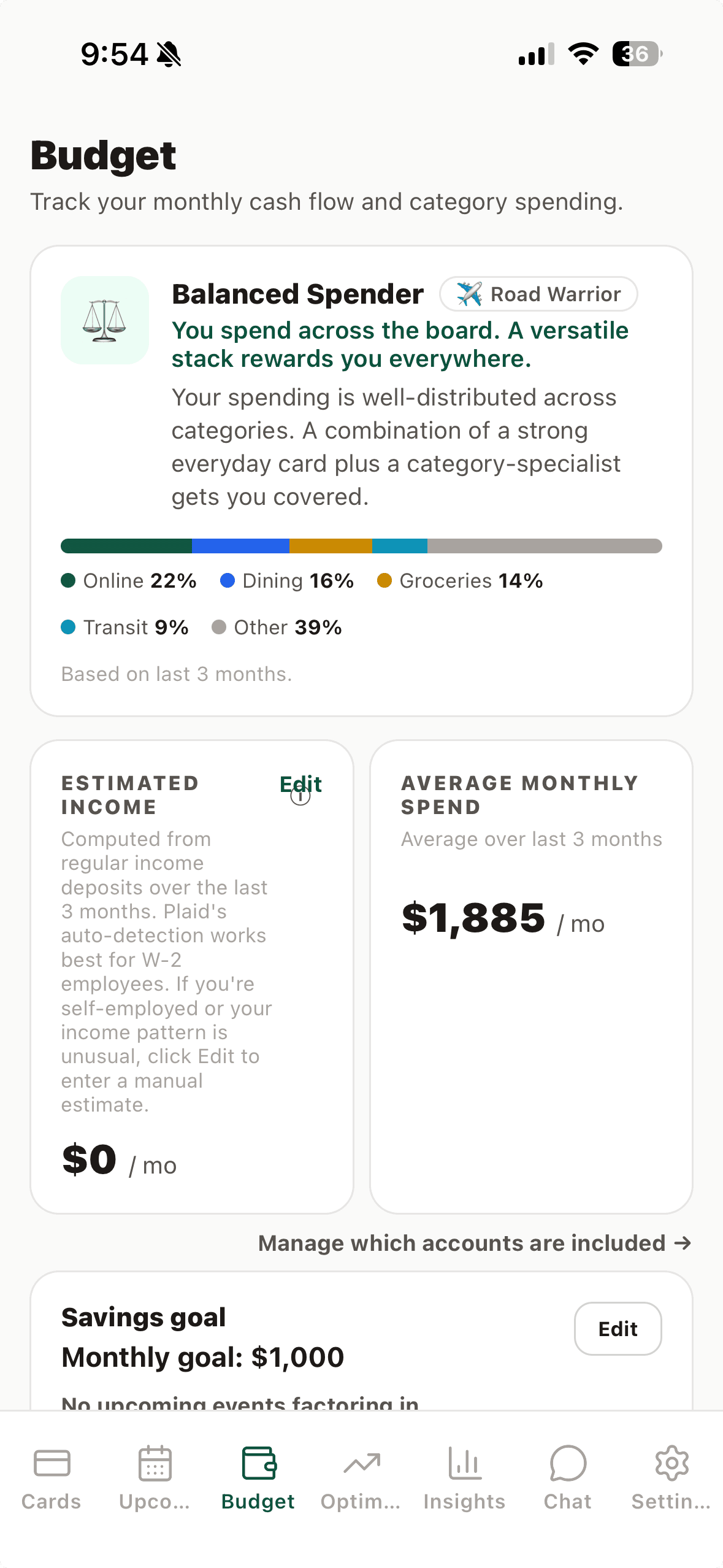 Your spending broken down by category